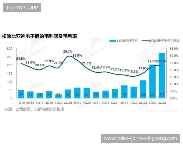 贝内文托反击精确度不断上升