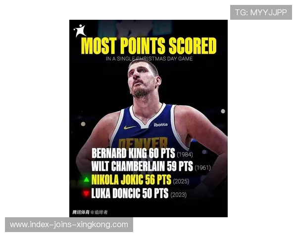 掘金稳居榜首,约基奇继续稳定输出,约基奇mvp之夜32+20+10 掘金惨败0-3落后太阳 掘金稳居榜首,约基奇继续稳定输出,约基奇mvp之夜32+20+10 掘金惨败0-3落后太阳